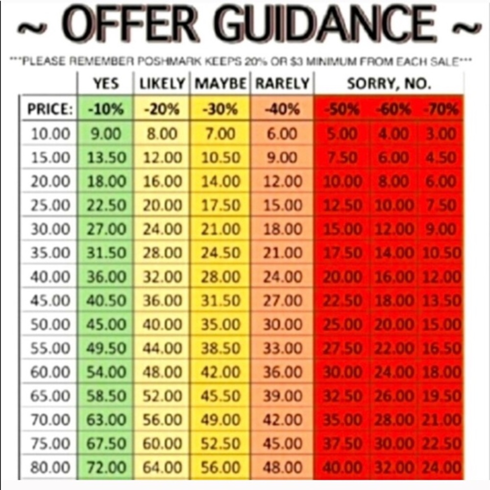 Offer guidance